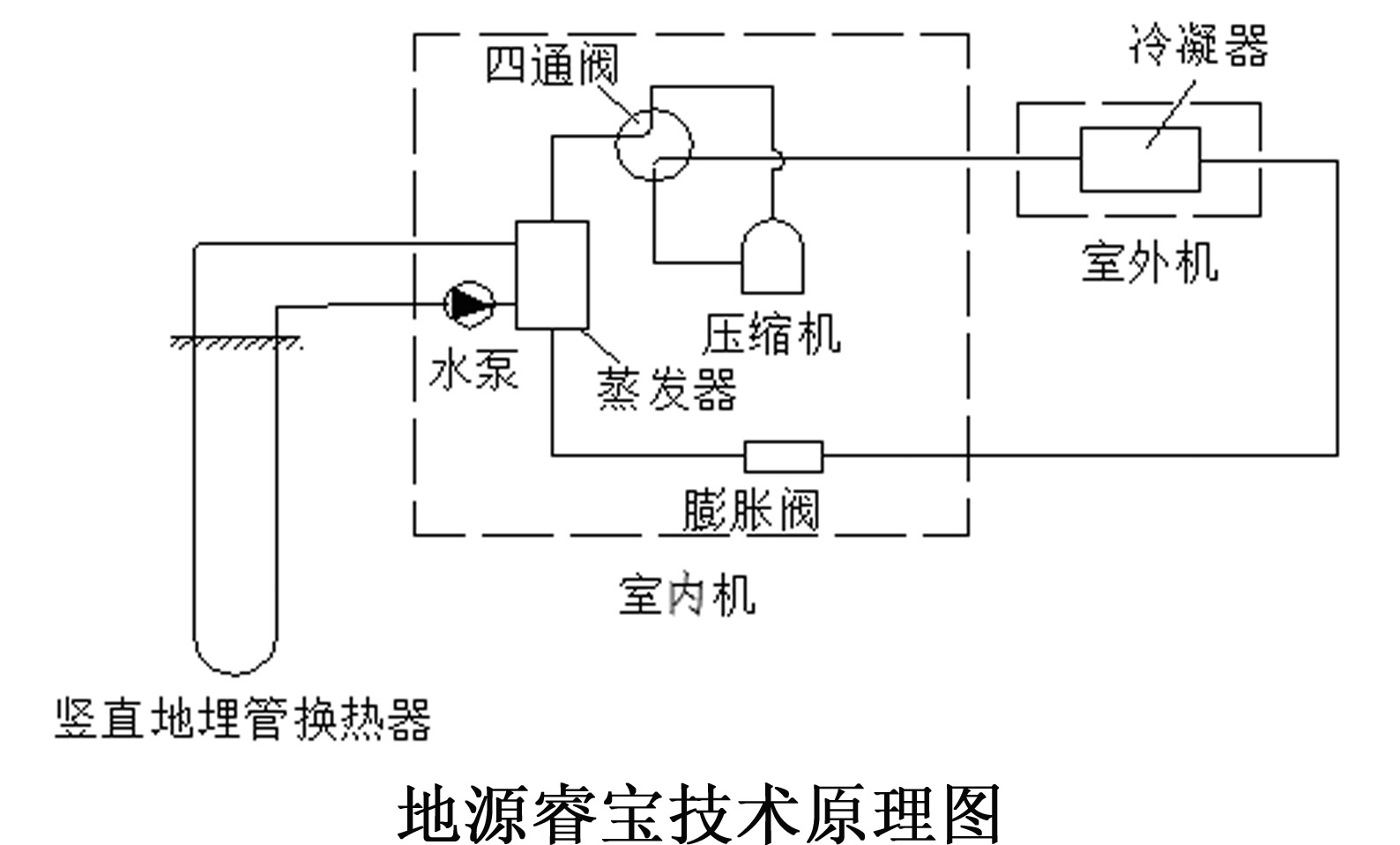 再下一城--博納德助力新樂市2019年農村地區冬季清潔取暖電代煤設備項目